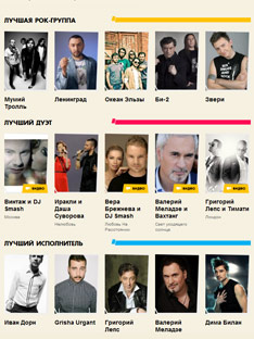Голосование за номинантов «Премии МУЗ-ТВ 2013» стартовало!